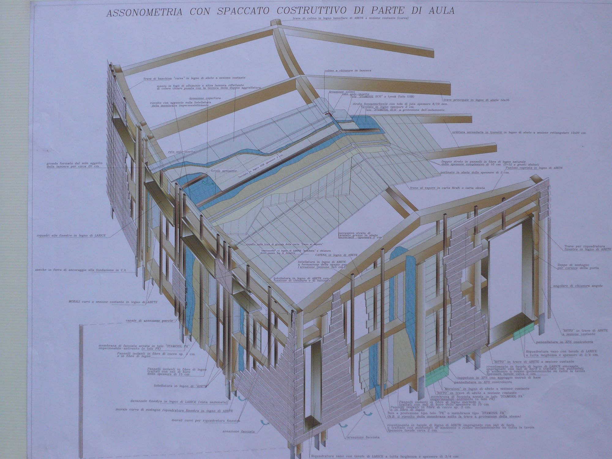 Struttura interna dell' osservatorio