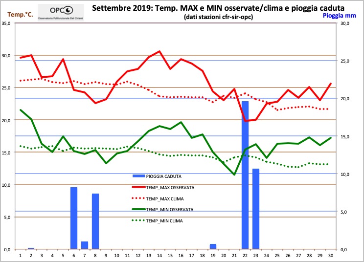 Andamento meteo climatico mese di settembre