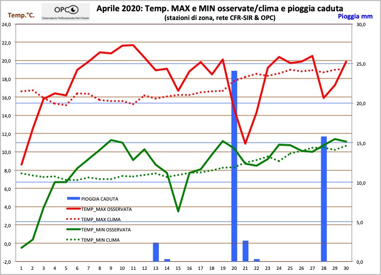 Andamento meteo climatico mese di APRILE 2020